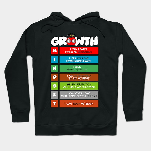 Growth Mindset Funny Hoodie by folidelarts